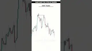 PRICE action Vs SMC strategy