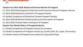 Proppant Market Trends and 2023 Forecasts for Manufacturers