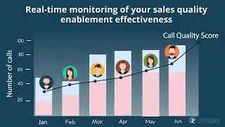 Zipteams Sales Calls Quality Audits & Analytics