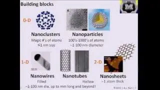 Nanomanufacturing: 14 - Nanoparticle synthesis in solution