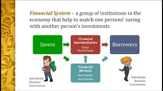 ECO101 -  Saving, Investment & The Financial System - Part One