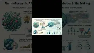 [ENG] 60s Quick-Deep Dive: PharmaResearch & the NASDAQ Secret 🌍⚡ #shorts #investing