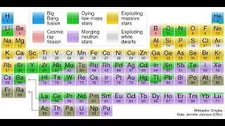 Where Your Elements Came From #shorts