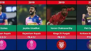 Most Expensive IPL Players Every Year (2008&ndash;2025) 💰 | Highest Paid Cricketers in IPL History