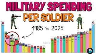 Highest Military Spending per Soldier 2025 - You&rsquo;ll Be Surprised!