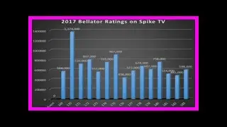 Breaking News | Bellator 183 draws 598,000 viewers on spike tv