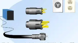 Miller Feature - Multi-Voltage Plug (MVP)