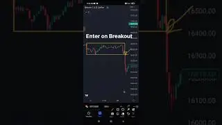 Box Breakout | Pure Price Action | #shorts #priceaction #cryptotrading #stockmarket #crypto #viral