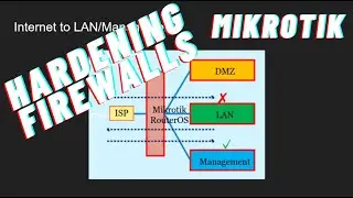 Hardening Firewalls - Mikrotik tips