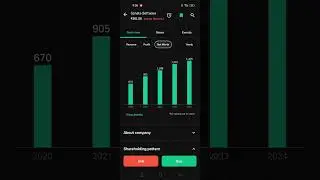 Sonata software (It service) 50% Discount 52 weak low share