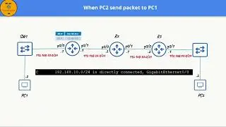 Computer Networking Course | Static Routing