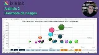 05 Análisis 2 Horizontes de riesgo
