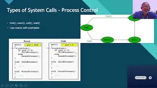 OS 17 - System calls for Process Control