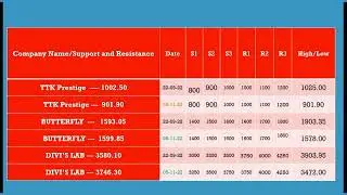 ttk prestige share price, butterfly share price, divis lab share price