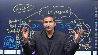 What is VXLAN? | VTEP and VNI Explained with Real-Time Examples