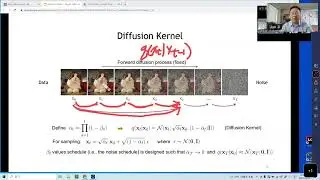 DDPM Diffusion Model