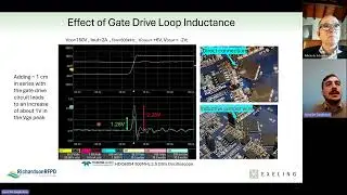Optimizing GaN MOSFET Performance