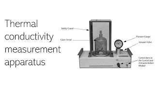 Thermal conductivity measurement apparatus English Version