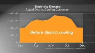 Reducing Electrical Demand
