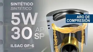 ¿Cómo afecta a los aros de pistón del #motor la viscosidad del lubricante?