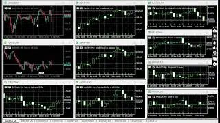 Close All Chart Quick Script for MT5