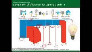 Overview of Energy Conversion