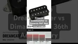 Dimarzio Dreamcatcher vs Dimarzio PAF 36 anniversary