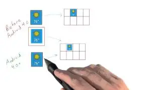Creating the Widget&rsquo;s view