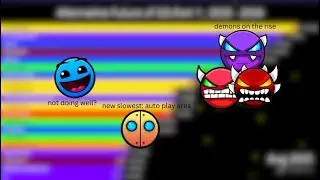Alternative Future of GD Part 1: 2025 - 2026