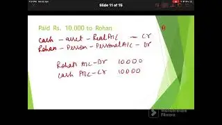 Accounting  Rules with examples