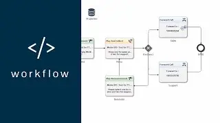 App Development Made Easy with Zang Workflow