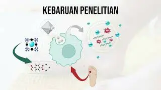 Fabrikasi Metal Organic Framework Termodifikasi Nano Perak sebagai Material Antibakteri