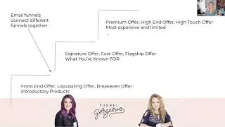 How To Pick The Right Sales Funnel For You [Sales Funnels for Beginners Class]