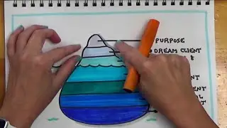 003: Iceberg Model Leadership