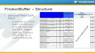 PLCopen Toolbox - Product Buffer