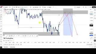 CADCHF Forex trading analysis 6.10.25