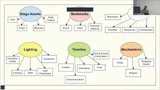 VR Prova: Requirements Analysis for a Collaborative Virtual Reality Opera Rehearsal Platform