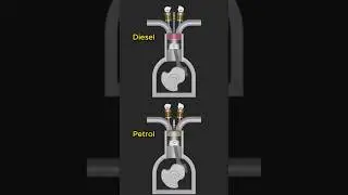 Stroke 2 engine diesel, petrol engine |#ytviral #automobile #tecnician #fuelsystem #diesel #petrol