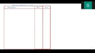 balance sheet as per Co Act 2013