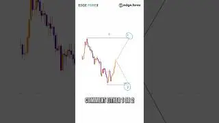 Test your trading skills on this AUDUSD chart 💸
