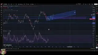 Ethereum ETH Price Prediction: Bear Flag Alert! #shorts