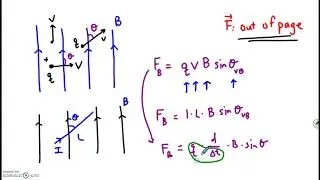 Magnetic Force Equations & Problem-Solving