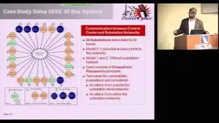 Cyber-Physical Systems Security of Power Grid: Risk Modeling and Mitigation