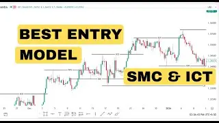 SMC ICT Entry Model Explained | High-Probability Trade Entries Perfect Entry Model