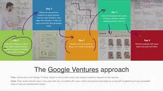 The agenda of the Google Design Sprint process