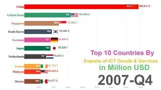 Top 10 Country By ICT Goods and Services Exports Ranking History (2000-2017)
