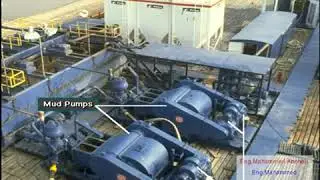 AC to DC Power Systems in Oil & Gas Rig #petrolum #Drilling #Casing