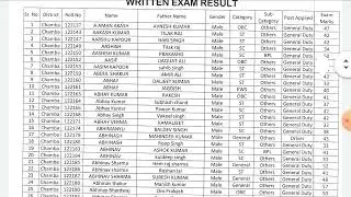 HP  Police Written Exam result of District chamba