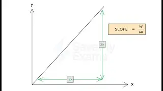 High school geometry - explaining how trig and slope are related