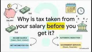 TDS, TCS, & Advance Tax MASTERCLASS 2025-26
